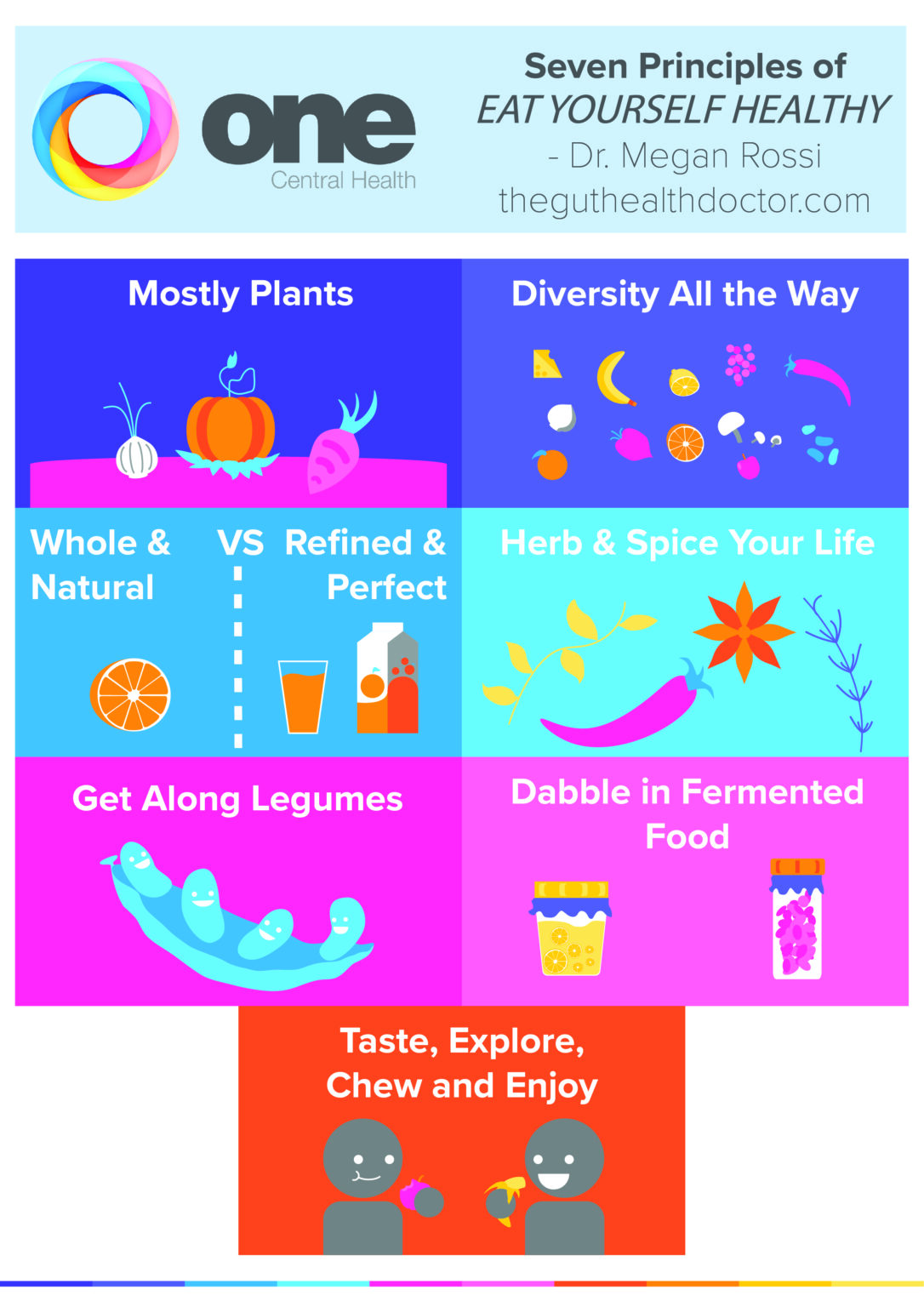 How Food Affects Your Mood One Central Health