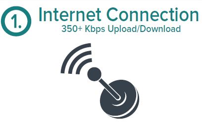 Telehealth Image depicting an internet signal with the text: Internet Connection 350+ Kbps Upload/Download
