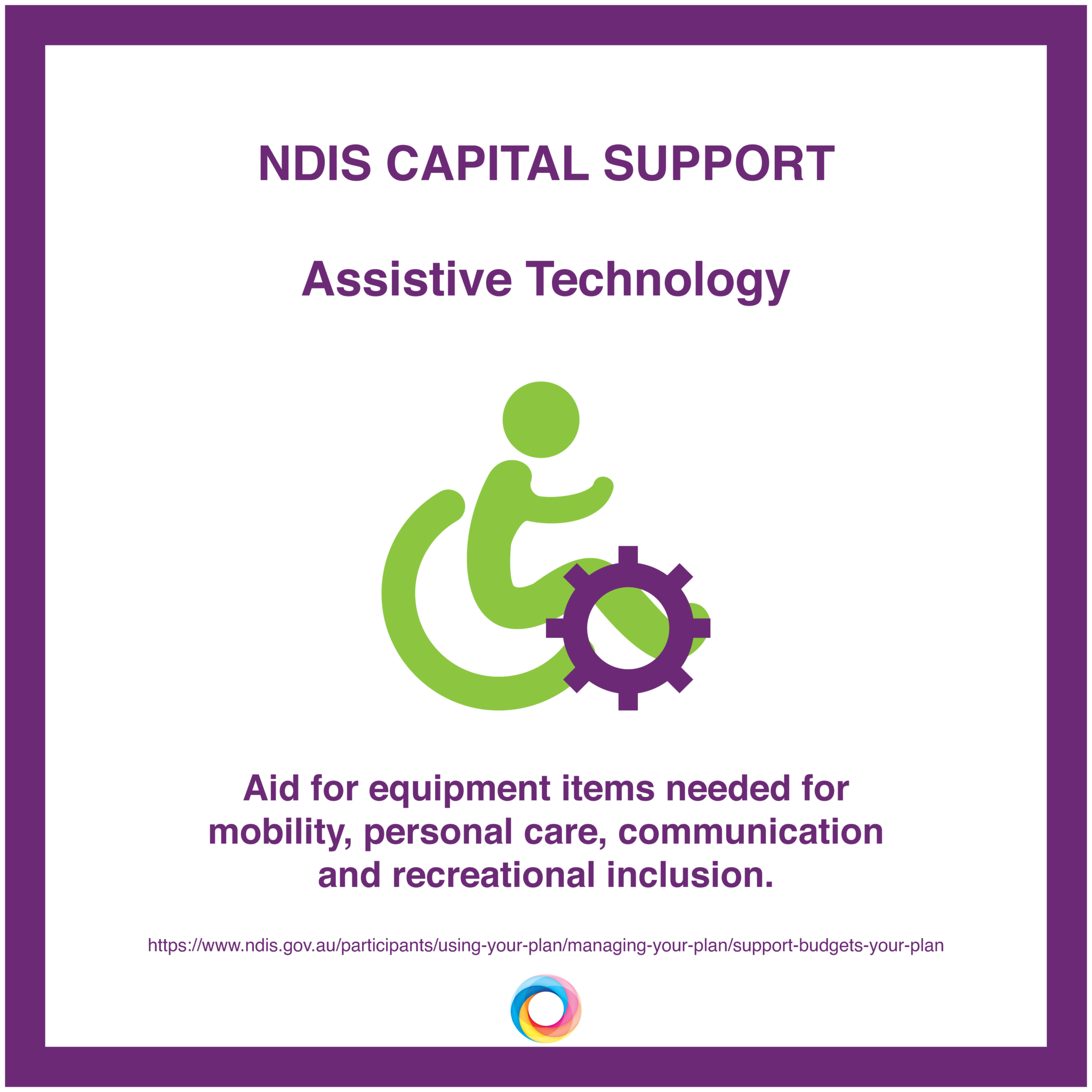 How to understand your NDIS Plan One Central Health