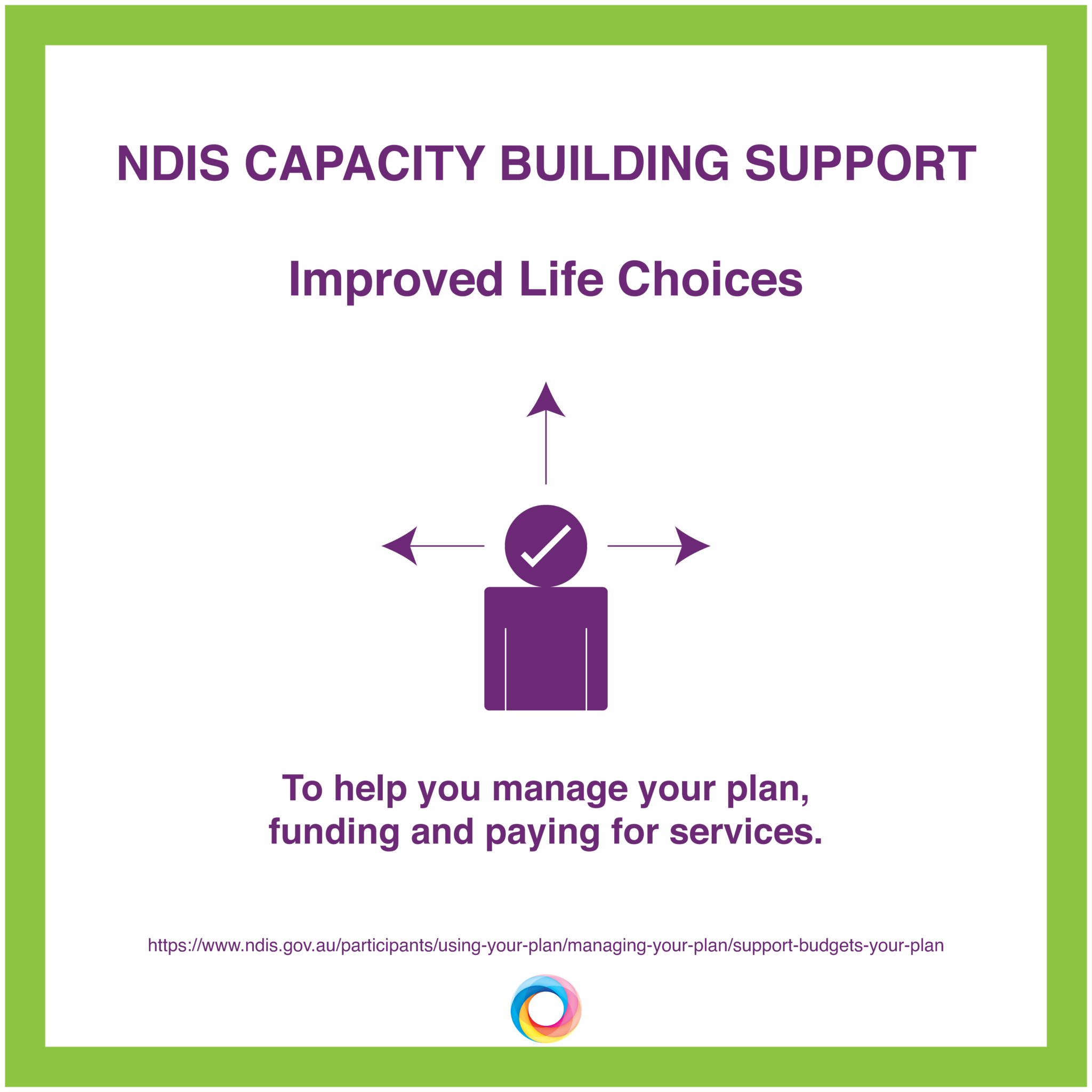 How to understand your NDIS Plan - One Central Health